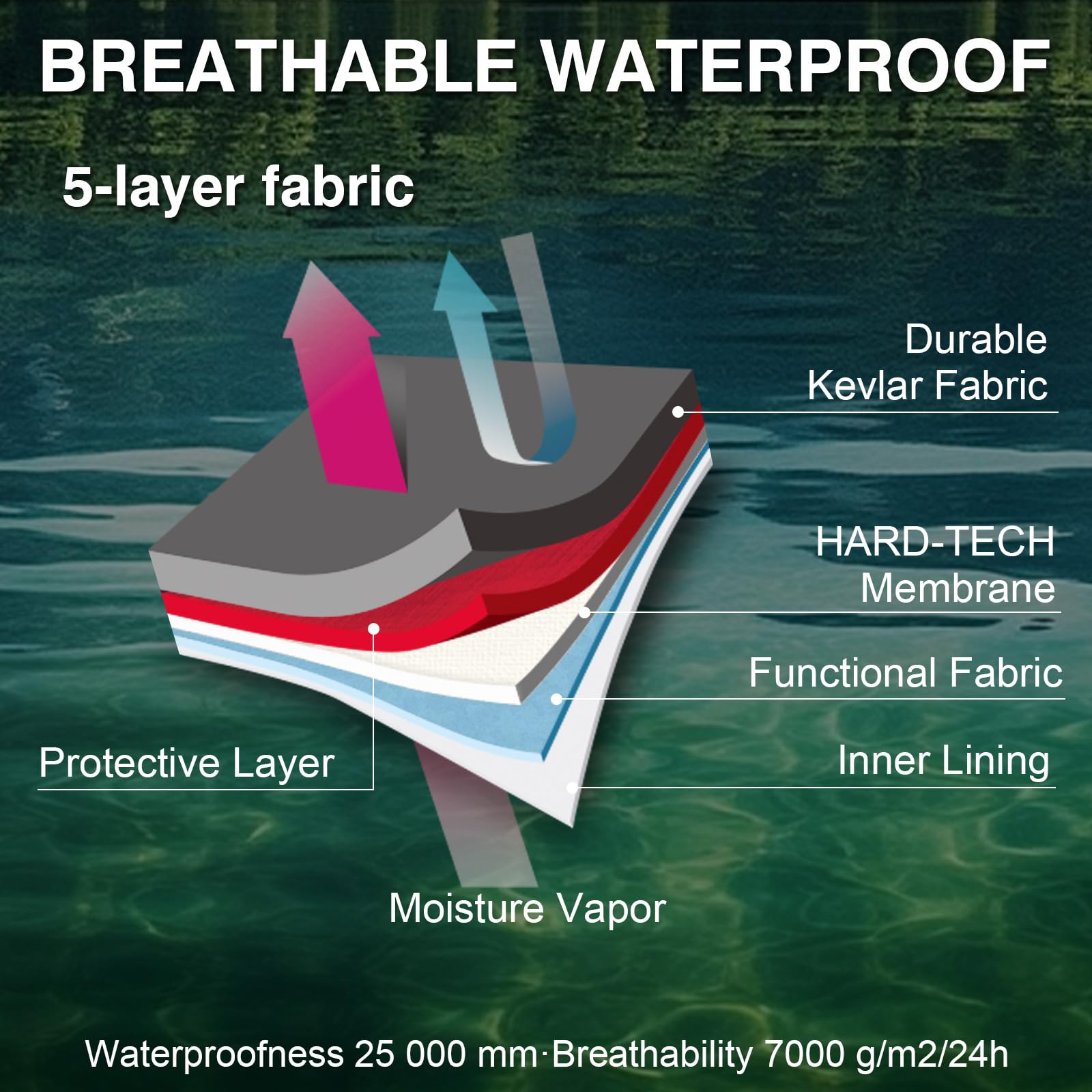 Goture 5-Layer مقاوم للماء الص - مراجعة Fishing Waders وسعره